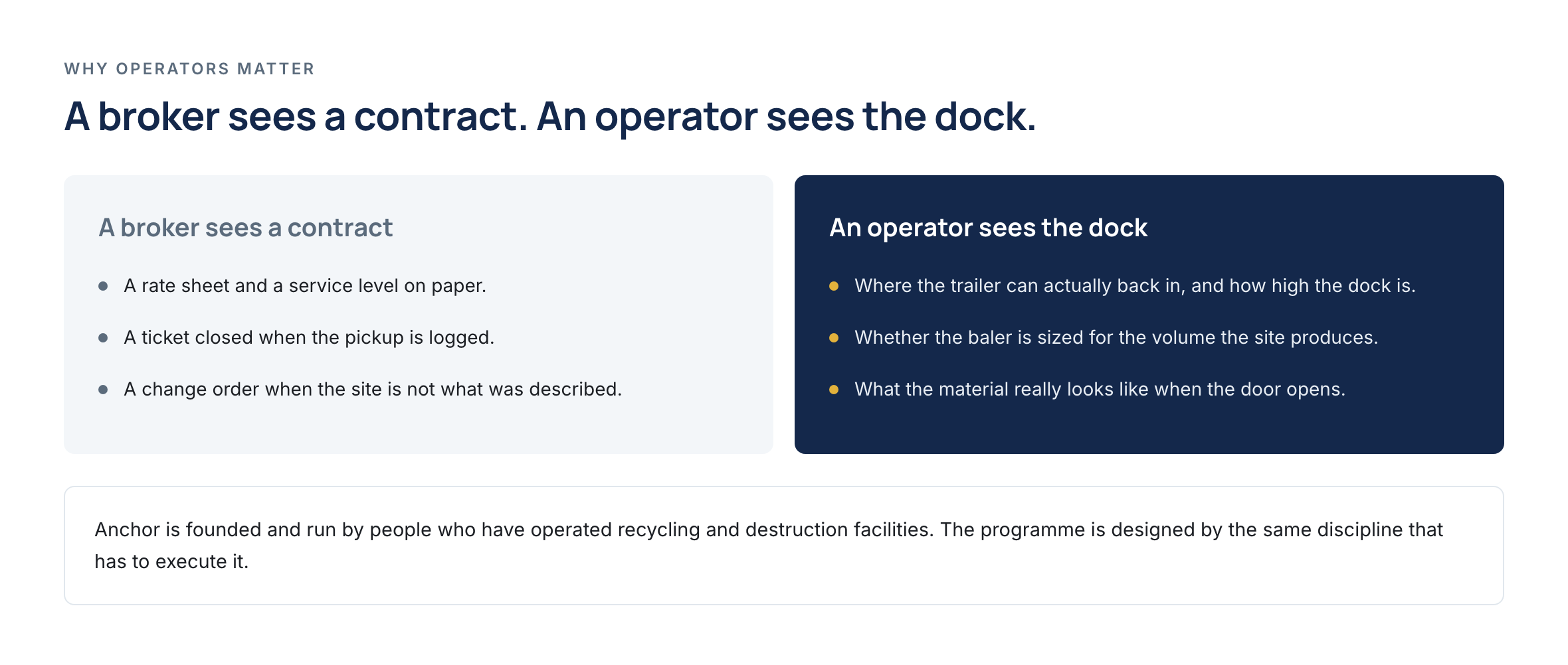Two-column comparison of what a broker sees against what an operator sees.